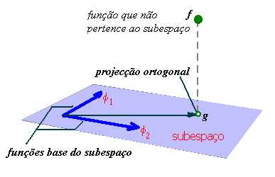 Minimos Quadrados