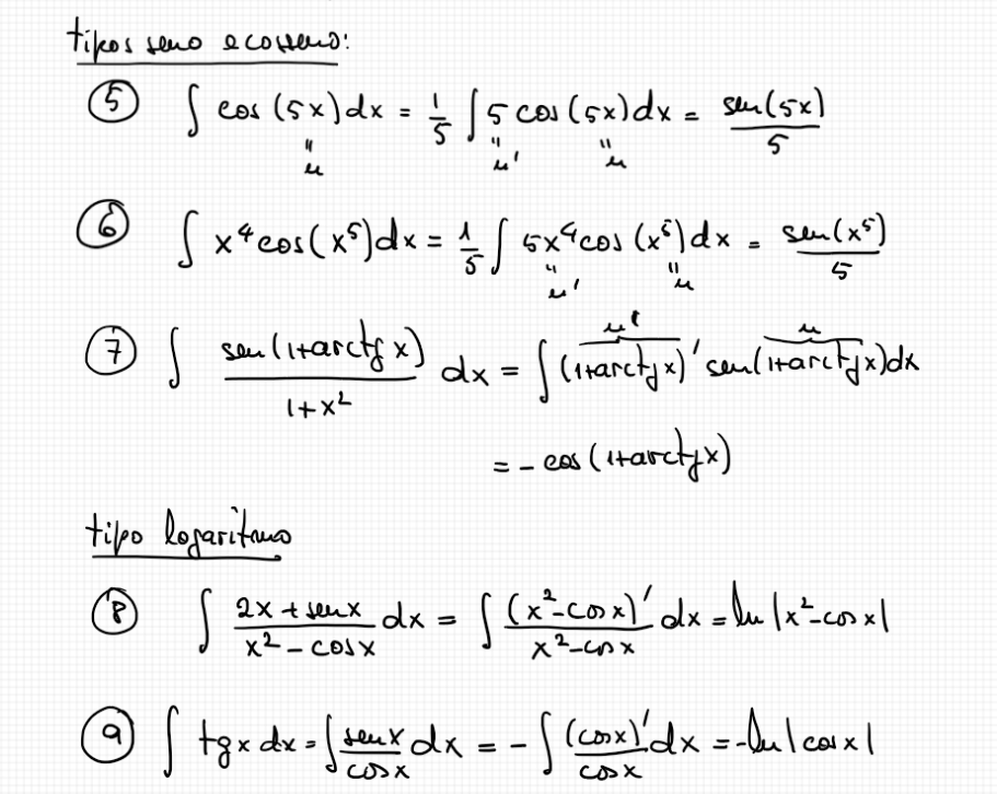 Aulas Teóricas · Cálculo Diferencial E Integral I